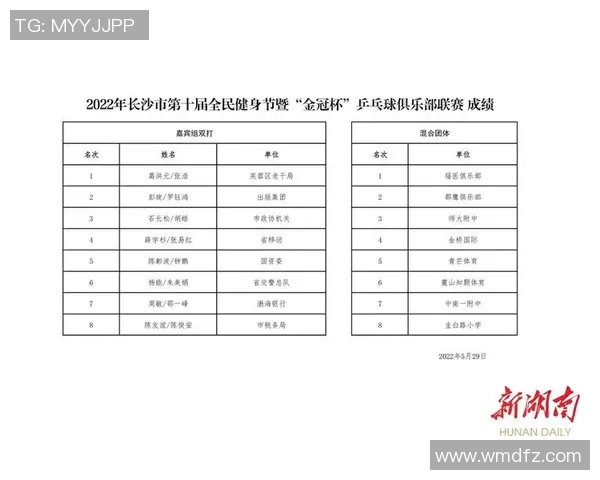 乒乓球心理素质评比结果揭晓南京乒乓球队荣登第十名引发关注 乒乓球心理素质评比结果揭晓南京乒乓球队荣登第十名引发关注