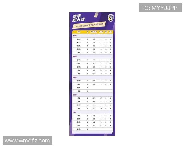 北京足球队在世锦赛积分榜上以85分稳居第一名展现强大实力