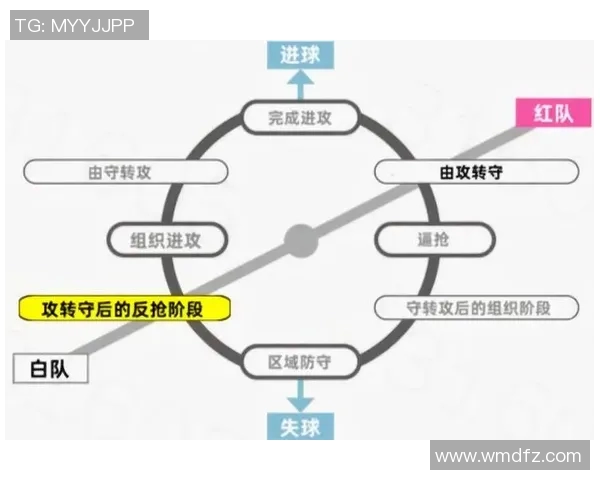 重磅专题:西班牙足球战术革新与反击策略的深度解析 重磅专题:西班牙足球战术革新与反击策略的深度解析